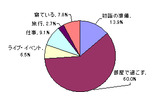 調査結果の画像