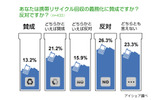 調査結果の画像