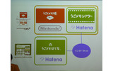 「うごくメモ帳」「うごメモシアター」「うごメモはてな」の関係。作品データはすべてはてなのサーバが管理するの画像