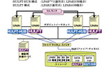 検証システム構成の画像