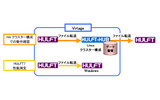 検証内容の画像