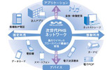 ウィルコムは19日、総務省関東総合通信局より、「2.5GHz帯を使用する広帯域移動無線アクセスシステム」(WILLCOM CORE)の基地局に関して初となる、免許および端末の包括免許を受領した。の画像