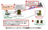 DNSキャッシュポイズニングの脅威例(Webサイトの場合)の画像