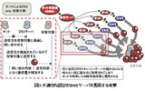 不適切な設定のDNSサーバを悪用する攻撃の画像