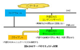 DNSサーバのセキュリティ対策の画像