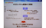 みんなのシアターWiiのシステム構成。再生ソフトは「ULEXIT」、配信サーバは「FSStream」を採用。バックエンドシステムと合わせてすべて富士ソフトが手がけているの画像