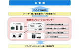 仮想化ソリューションセンターの位置づけの画像