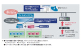 iStorage NVでは無停止で容量の追加/拡張が可能の画像