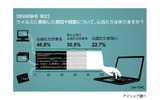 コンピュータウイルスに関する意識調査の画像