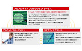 新しい「トレンドマイクロ プレミアム サポート」のサービスの画像