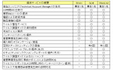 「トレンドマイクロ プレミアム サポート」提供サービスの概要の画像