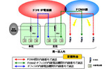 「全国型内線サービス（仮称）」サービスイメージ図の画像