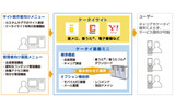 「ケータイ基盤ミニ」サービス利用イメージの画像