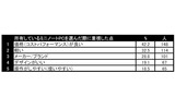 調査結果の画像