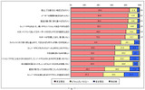 ミニノートPCに対する考えのグラフ（ミニノートPC購入者）の画像