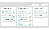 KDDI「au BOX」の利用シーンの画像