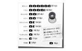 調査データ（アイシェア調べ）の画像