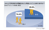 SNSに関する意識調査の画像
