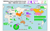 Winny、Share、LimeWire/Cabosを含むGnutella互換サーバントの世界各国の利用状況の画像