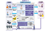 「簡易運用支援サービス」の概要の画像