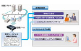 「安定稼働診断サービス」の概要の画像