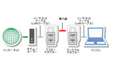 PLC技術の画像