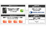ZDC概要図の画像