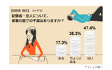調査結果の画像