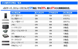 主な価格改定製品一覧表の画像