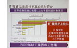 コスト削減項目の3位にIT費用の画像