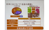 日本のIT投資の課題の画像