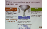 2009年のHPの事業戦略の画像