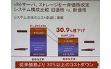 DL360の価格改定の例の画像