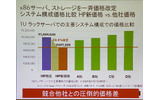 競合他社との比較の画像