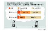 元カレ・元カノに関する意識調査の画像