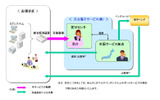 「マルチベンダ通報サービス」の概要の画像