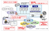 「マネージドゲートウェイ ホスティング」提供イメージの画像
