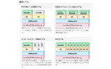 「InterSafe」の運用モデルの画像