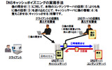 イラスト入りで、ていねいにDNSキャッシュポイズニングの対策を解説(資料より抜粋)の画像