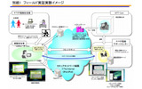 フィールド実証実験イメージの画像