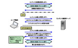 KDDI研の研究成果の概要の画像