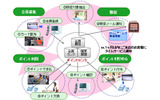 「Saas型ポイントサービス」の概要の画像