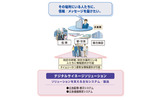 NECのデジタルサイネージ概念図の画像