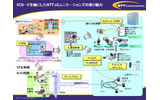 ICカードを軸にしたNTT Comの取り組みの画像