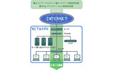 「CrackerGuard」サービス概念図の画像
