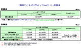 サービス概要の画像