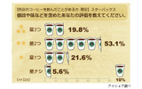 調査結果の画像