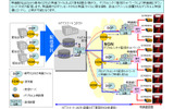 NGNを活用したデジタルシネマ配信サービス「PURE CINEMA」の画像