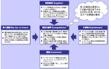 事業環境の変化(イメージ)の画像