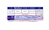 NTTによるNGNサービスの概略とサービス展開計画の画像